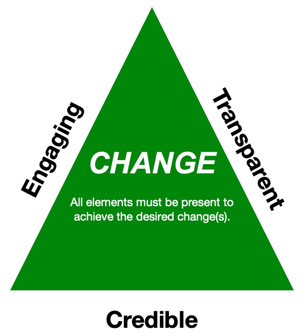 change strategy, change,
        triangulating change, change solving