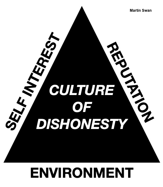 culture, dishonesty, abuse of power, why
        leaders lie, self interest, environment, reputation,
        organisational failure
