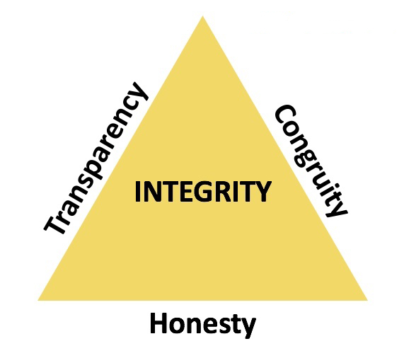 Integrity cannot exist without transparency, congruity
        & honesty